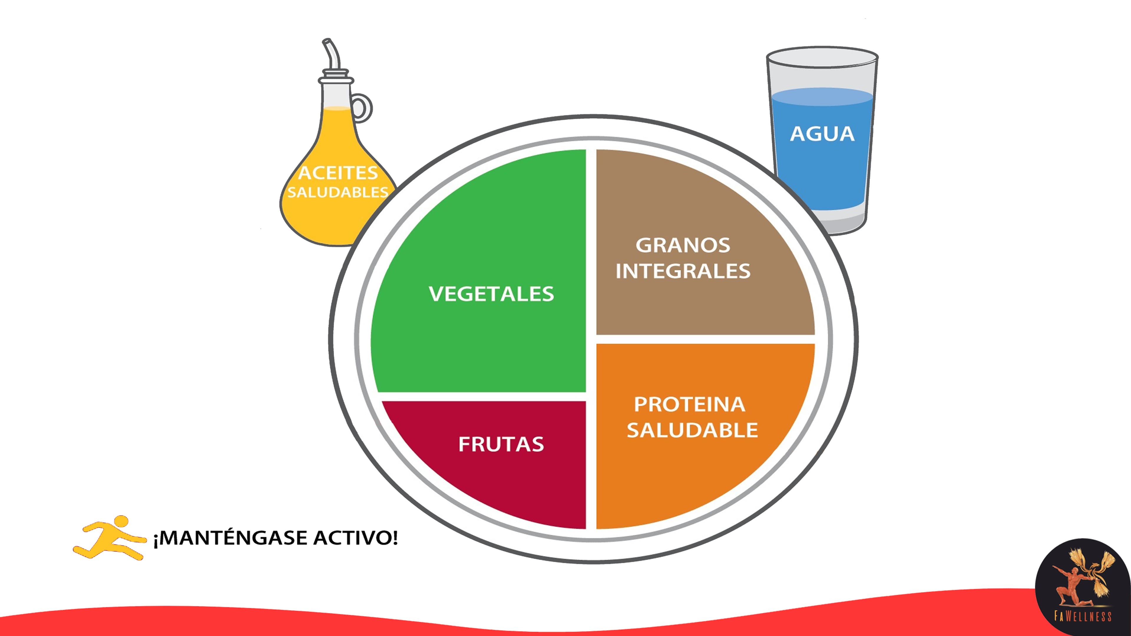 imagen blog FaWellness | EL PLATO PARA APRENDER A COMER SALUDABLE